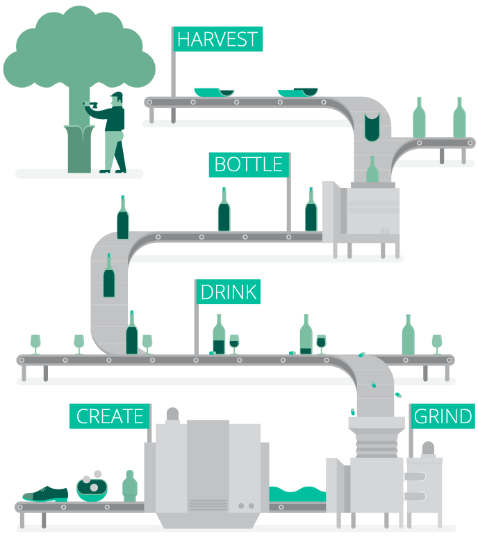 Recycling, Sustainability Corticeira Amorim, Cork Sector World Leader
