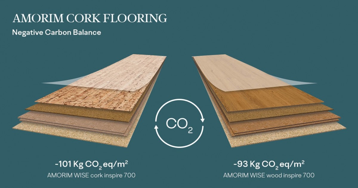 Amorim on sale cork floor
